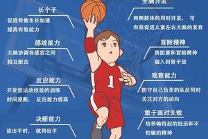  调整训练环境对篮球进步的影响：全面指南与策略解析